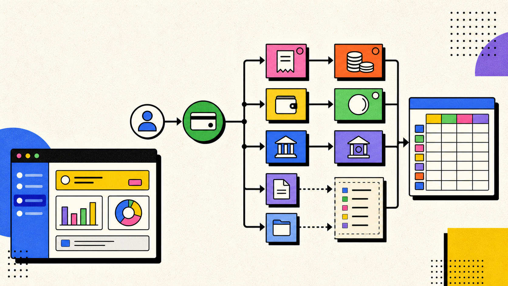 Illustration de flux financiers entre Stripe et la comptabilité