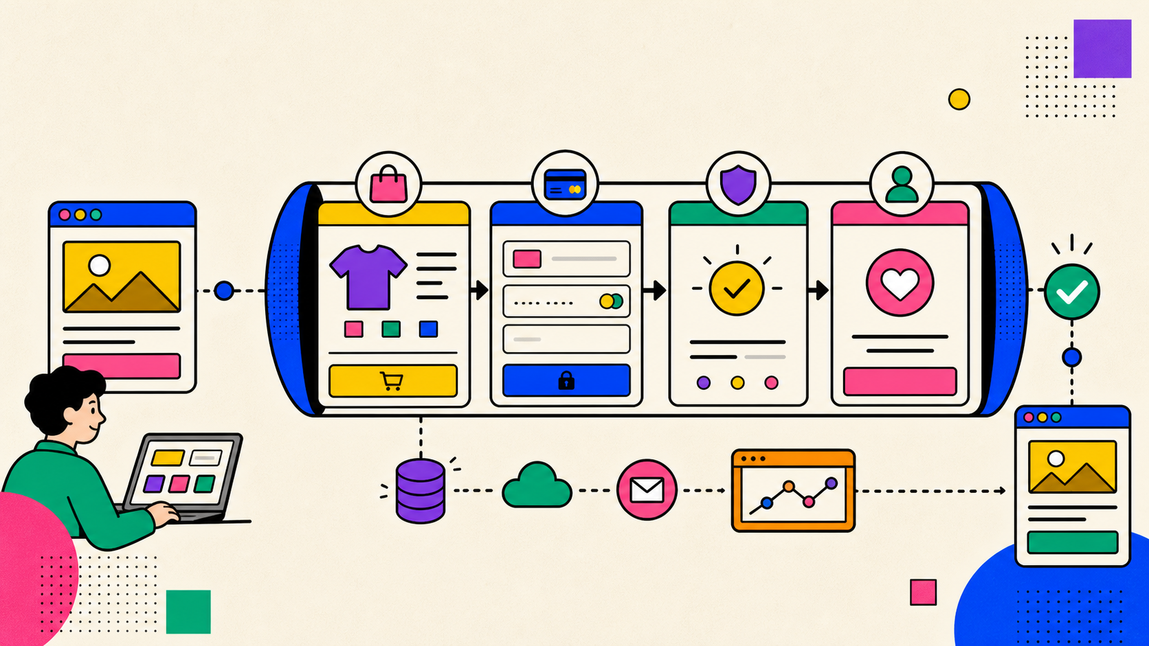 Illustration de Checkout Session comme tunnel de paiement