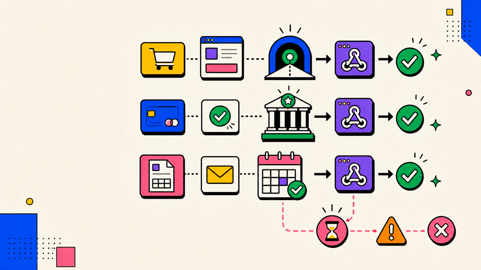 Illustration des événements Stripe fiables selon le cas