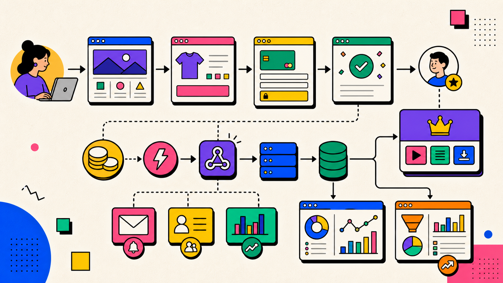 Illustration d'une architecture SaaS Stripe complète